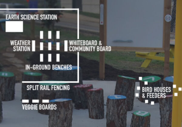 Design graphic of outdoor lab