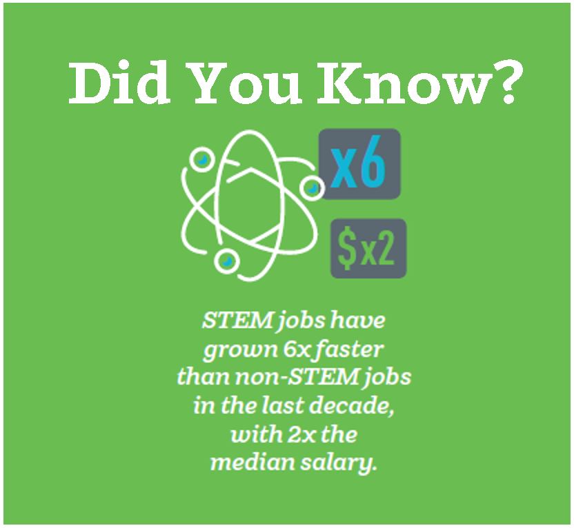 save-science-did-you-know-stem-job-growth